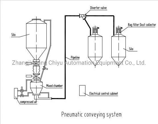 Vacuum Conveyor Diagram