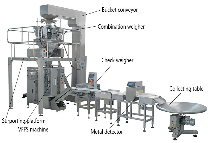 Automatic Weighing and Packaging System