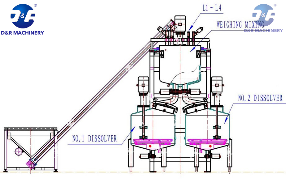 Fully Automatic Liquid Weighing and Dissolving Mixing System, PLC Control