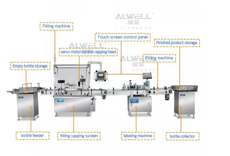 Automatic Vials Plastic Bottle Filling and Capping Machine Step 2