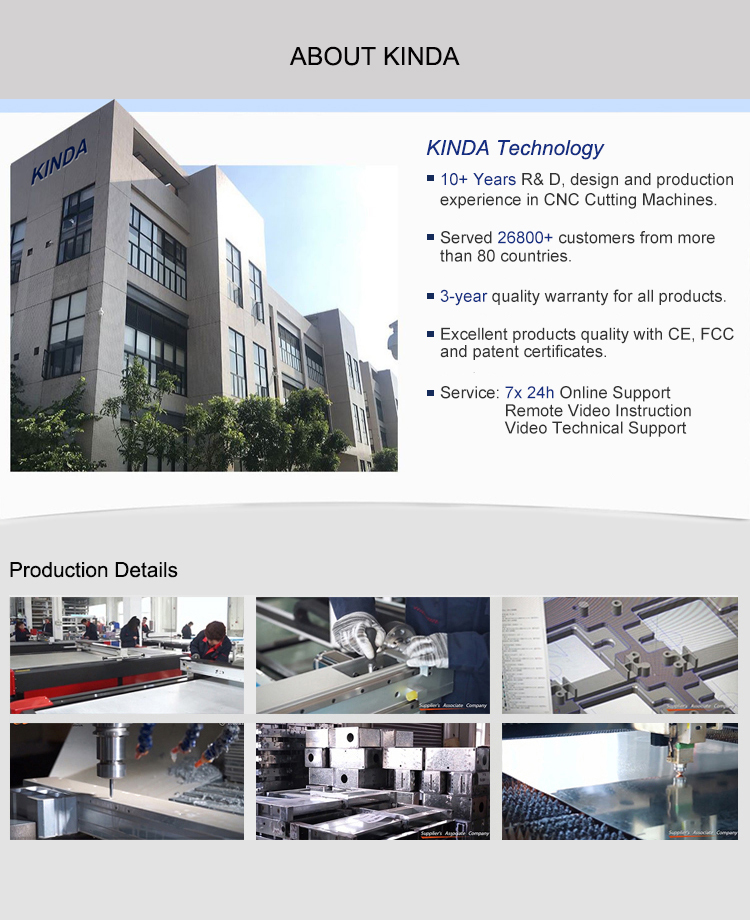 Company Introduction