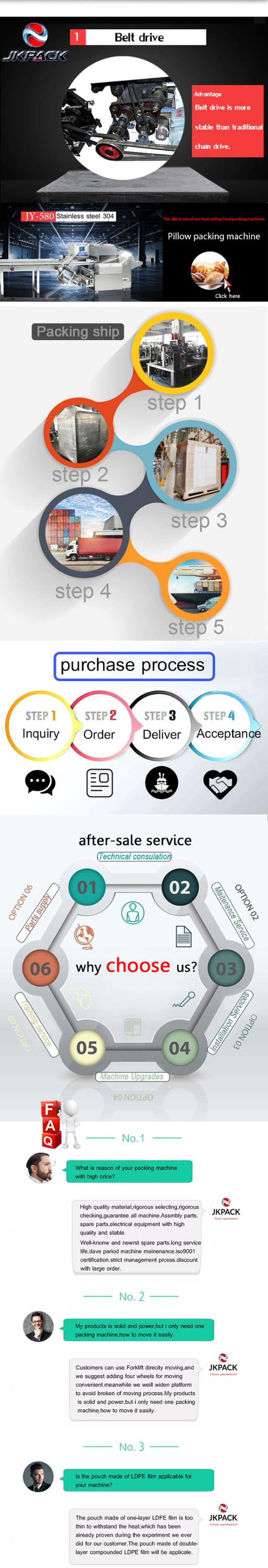 Services and Support Flow Details