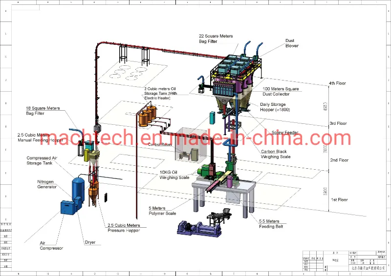 Pneumatic Conveying Equipment