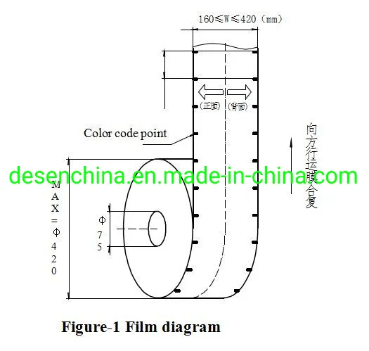 Film Diagram