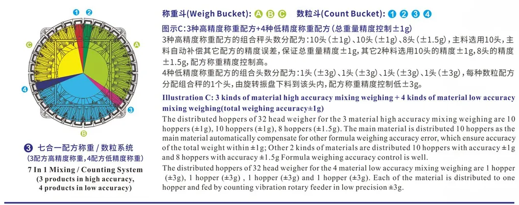 Feature 3