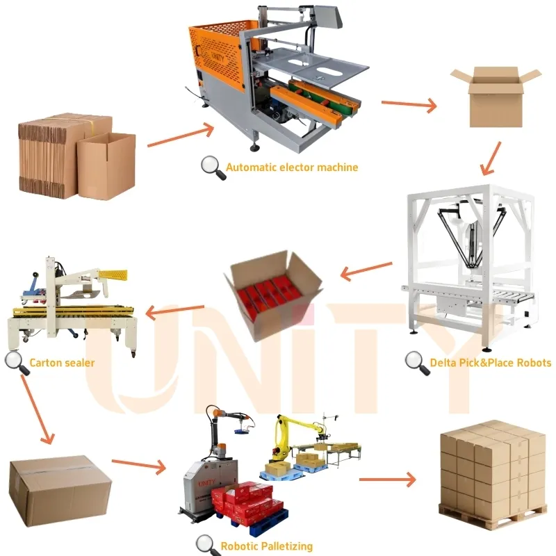 Packaging Line