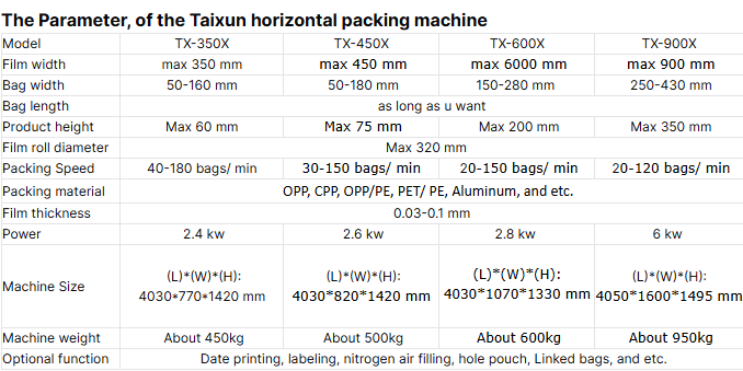 Application Details 2