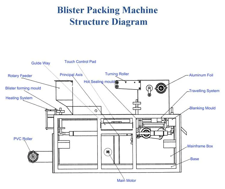 Machine Detail 1