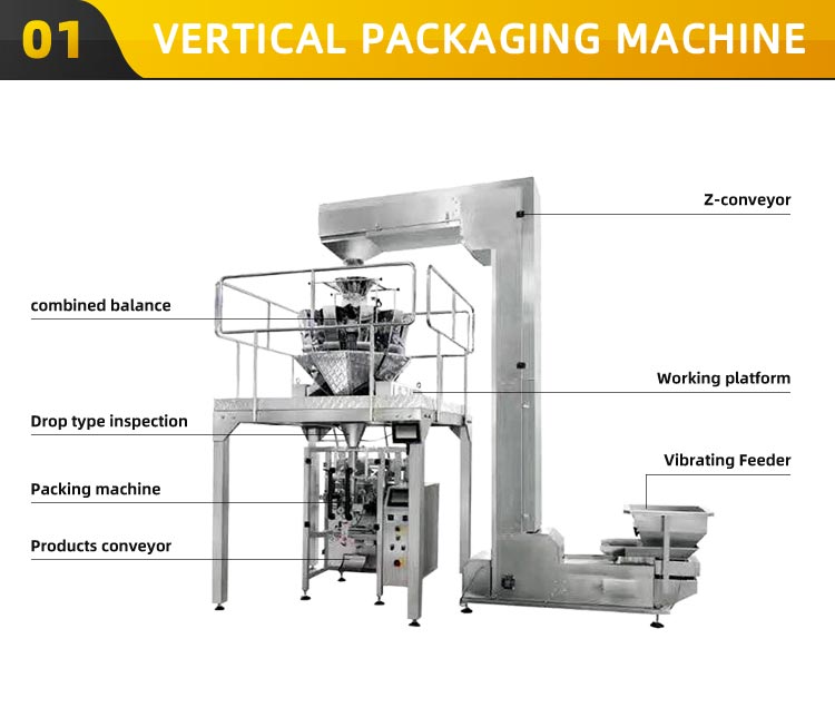 Product Parameters Table