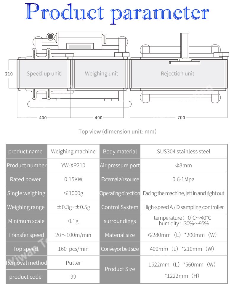 Technical Specifications