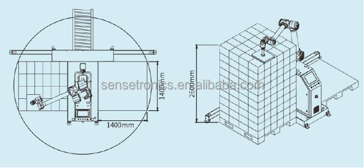 Industrial Robotic Palletizer with PLC Motor Fully Automatic High-Speed Palletizing System for End Line Packaging Food Beverage