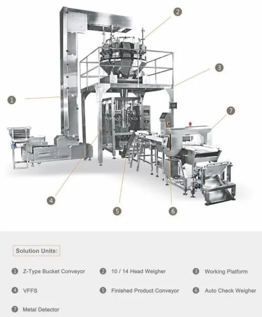 Compatible System Option 2