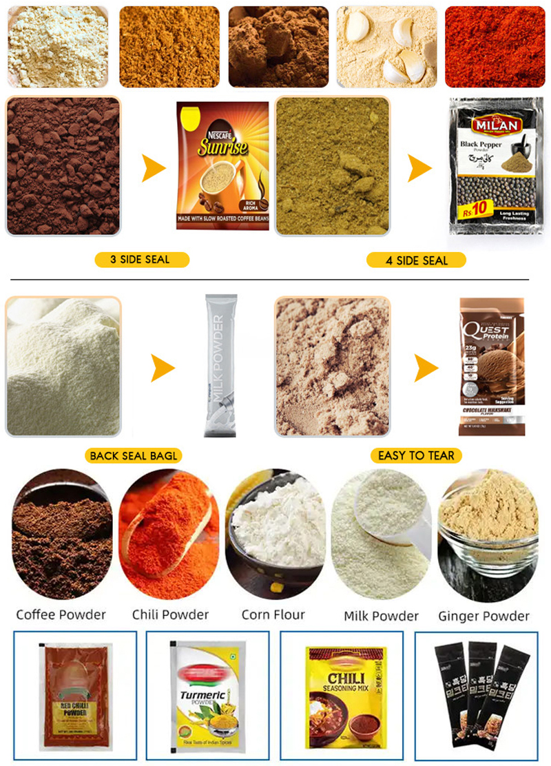 Application Samples