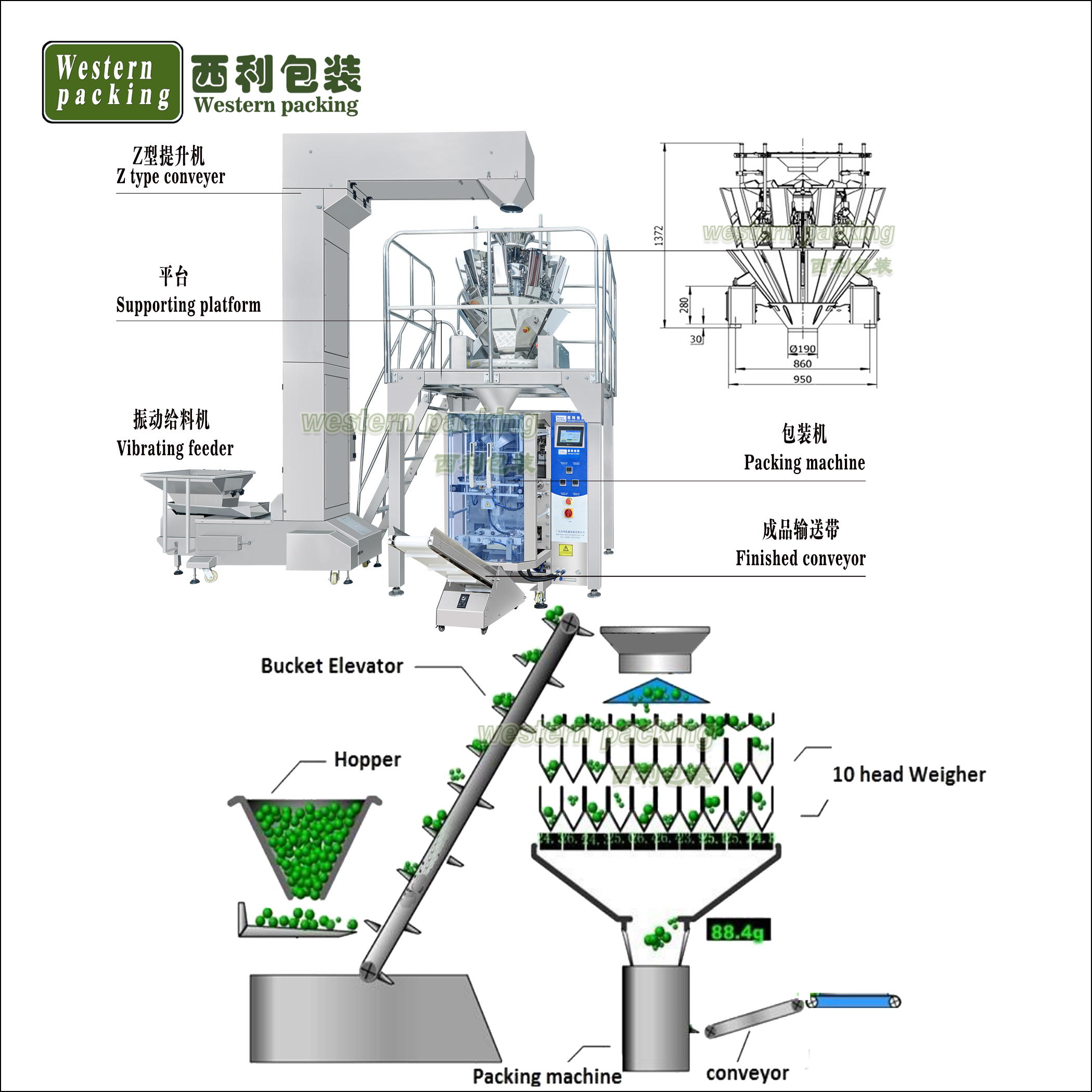 Automatic Snacks Packing Machine Granule Vffs Vertical Packing Machine Multihead Weigher