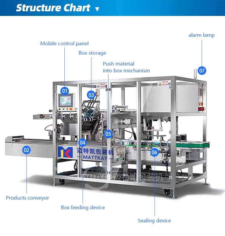 Specifications 2