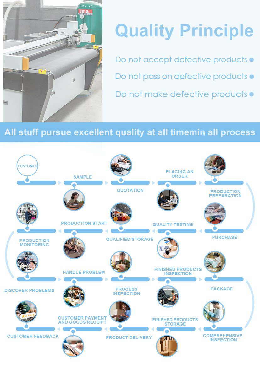 Production Process 3