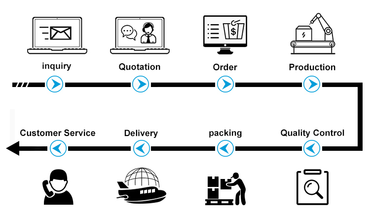 Trade Procedure Diagram