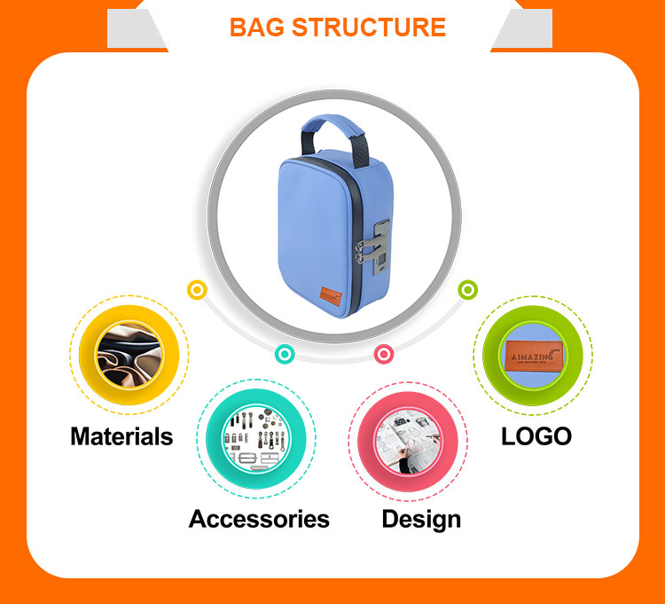 Customization Sample 2