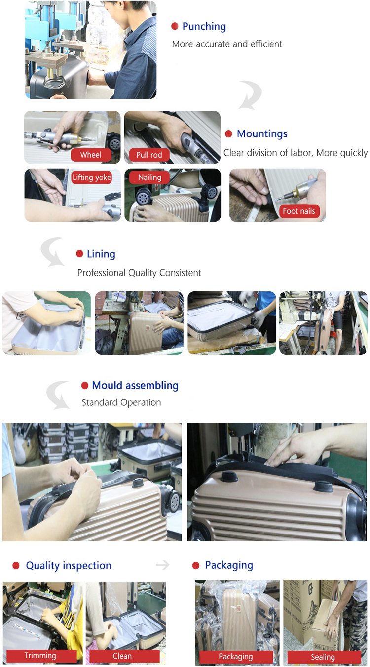 Order Process