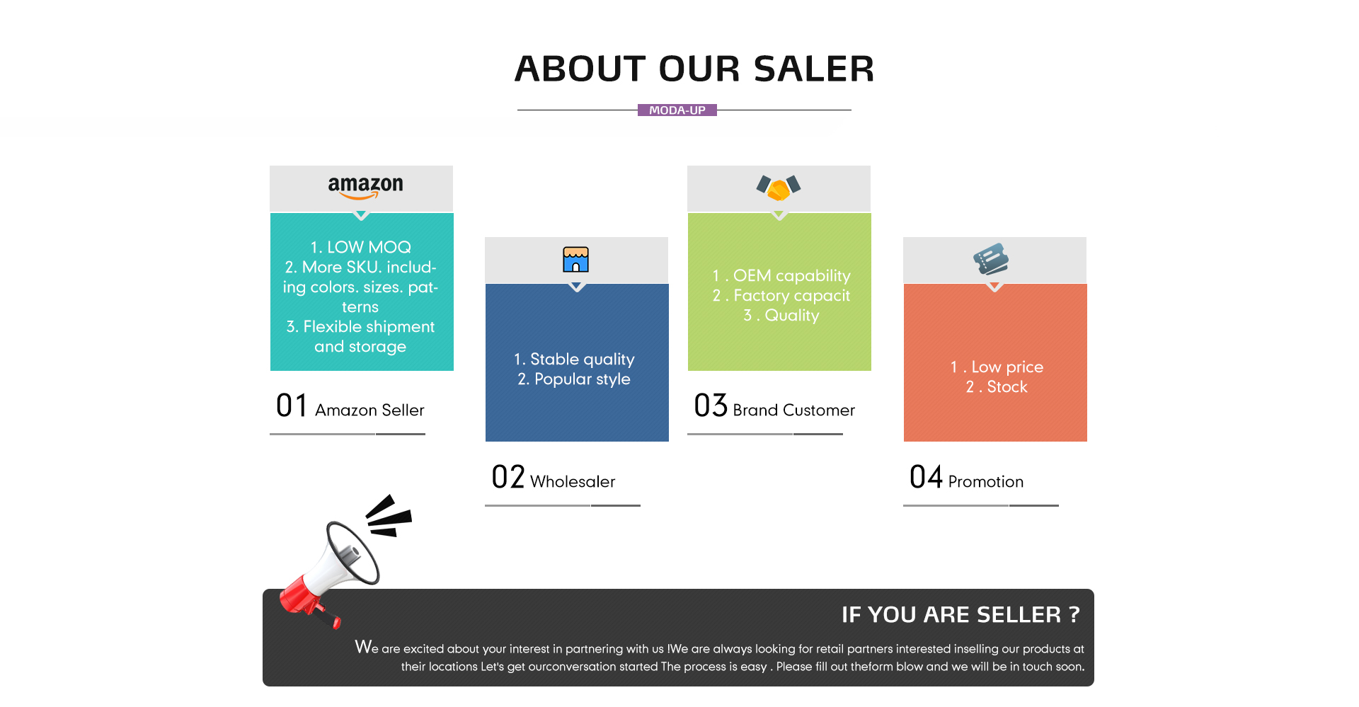 Delivery Process