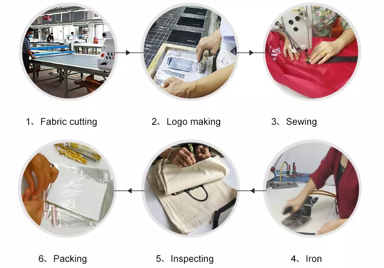 Technological Process