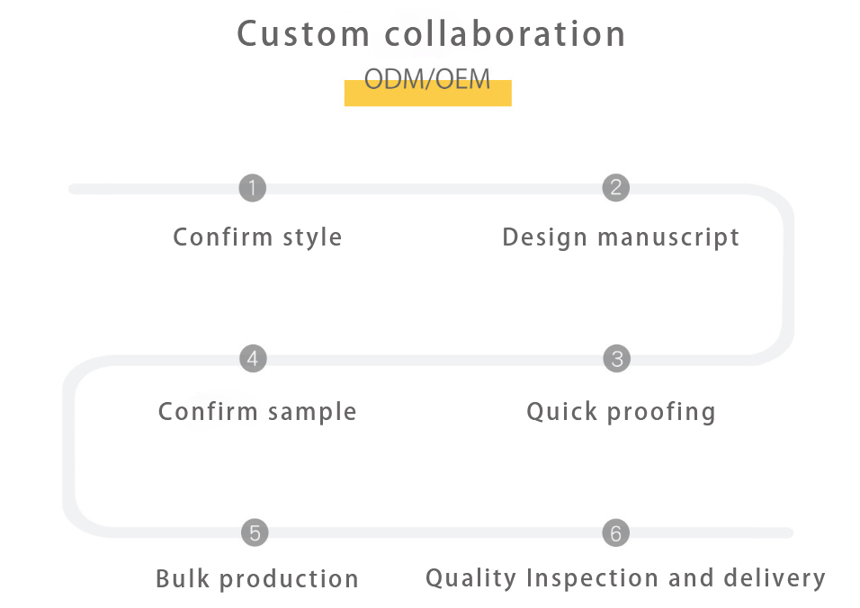 Product Showcase