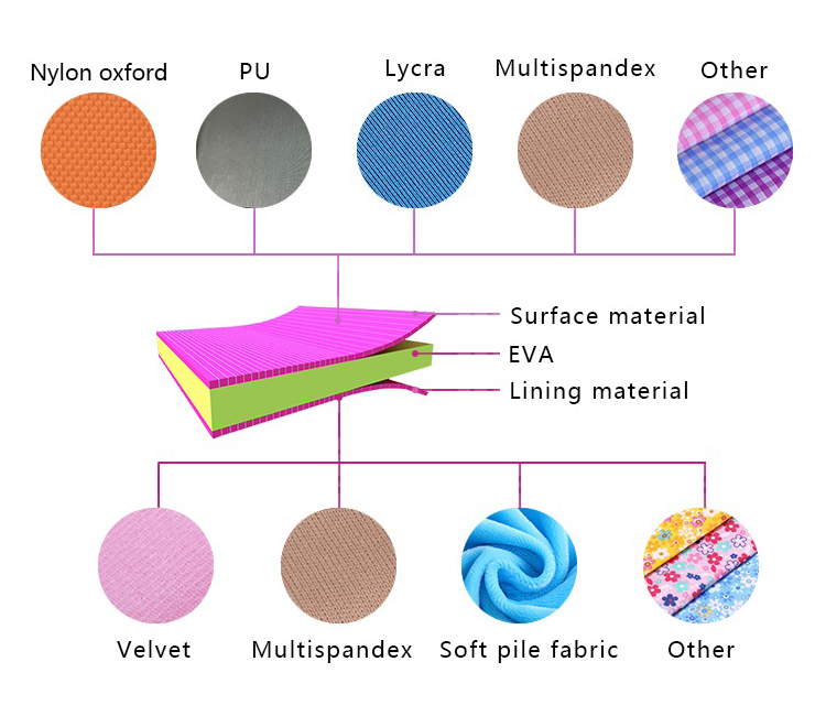 Custom Fabric Options