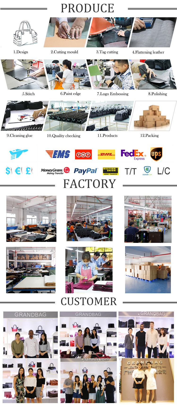 Factory Overview