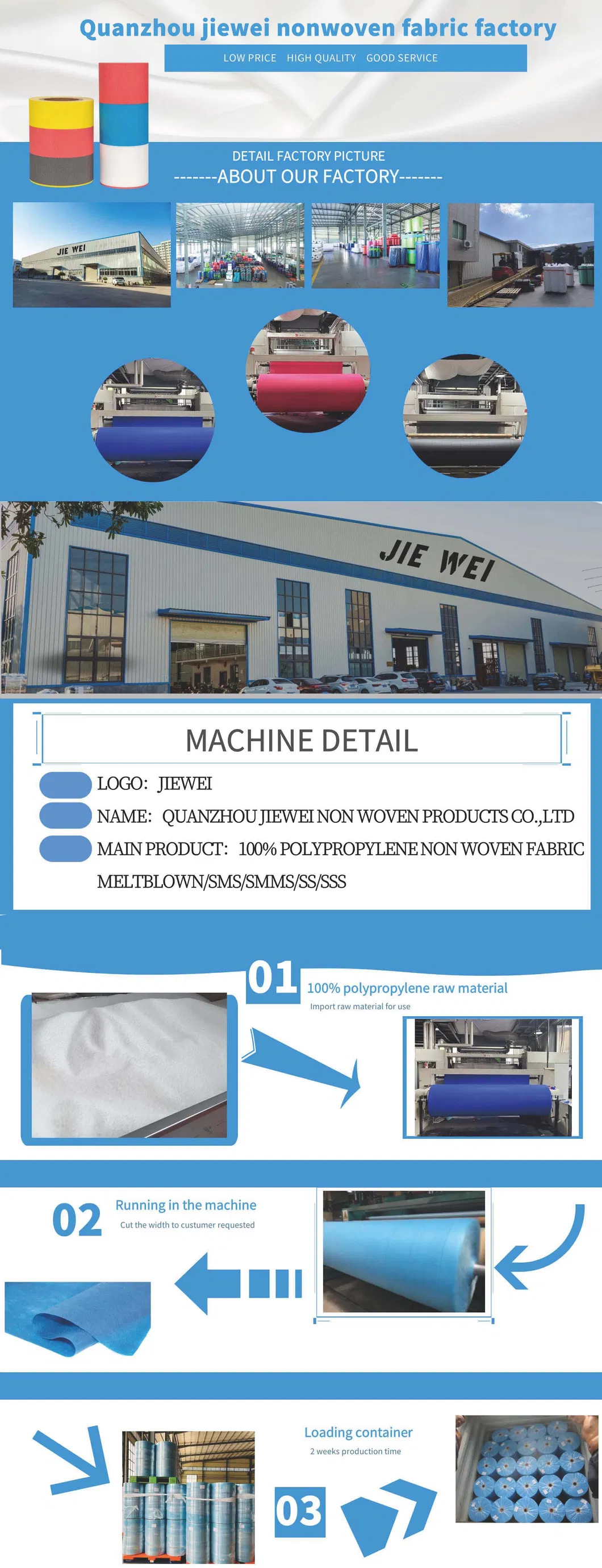Factory Overview