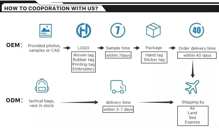 Shipping and Logistics