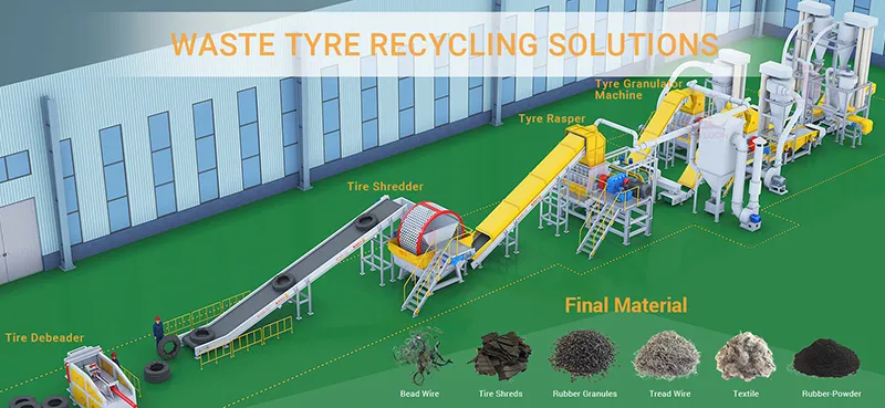 Máquina Granuladora de Borracha de Grande Capacidade Sistema de Reciclagem de Pneus de Carro Triturador Industrial de Pneus