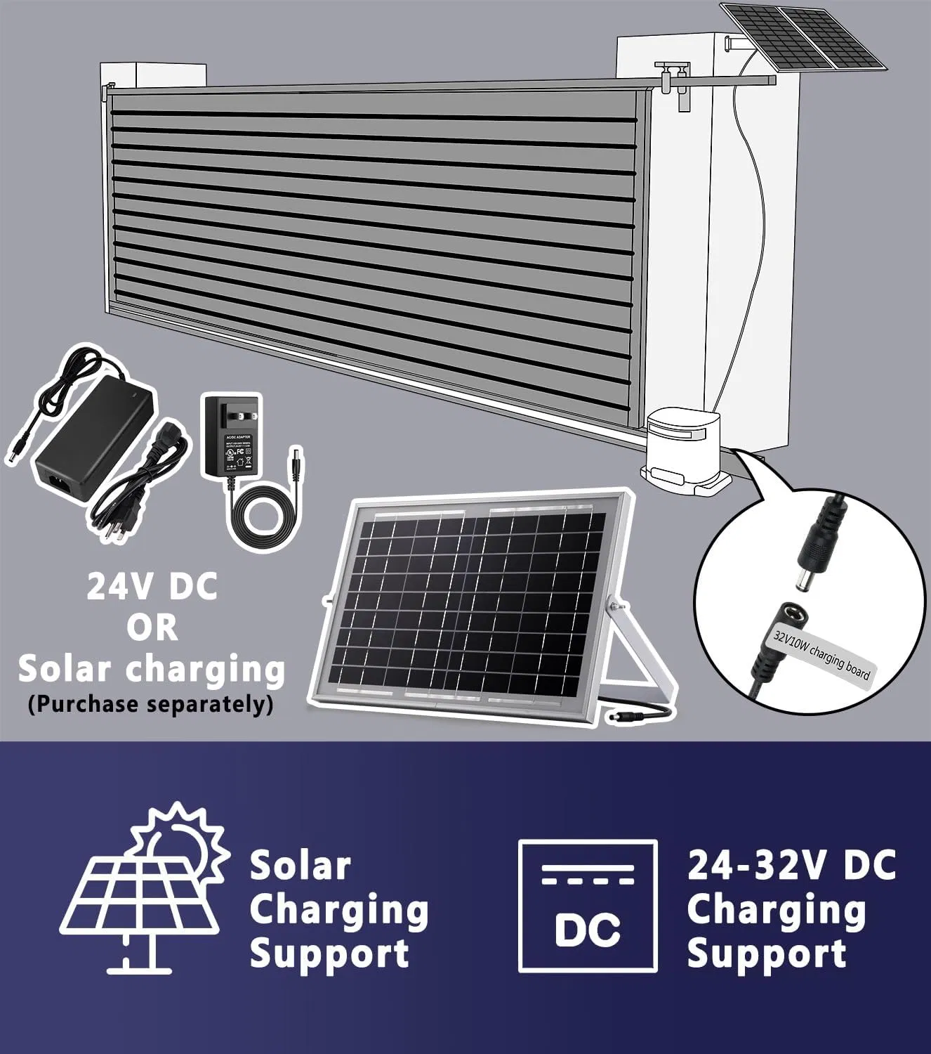 Sistema de Abertura e Fechamento Automático para Portão Solar Externo com Motor Sem Escovas DC