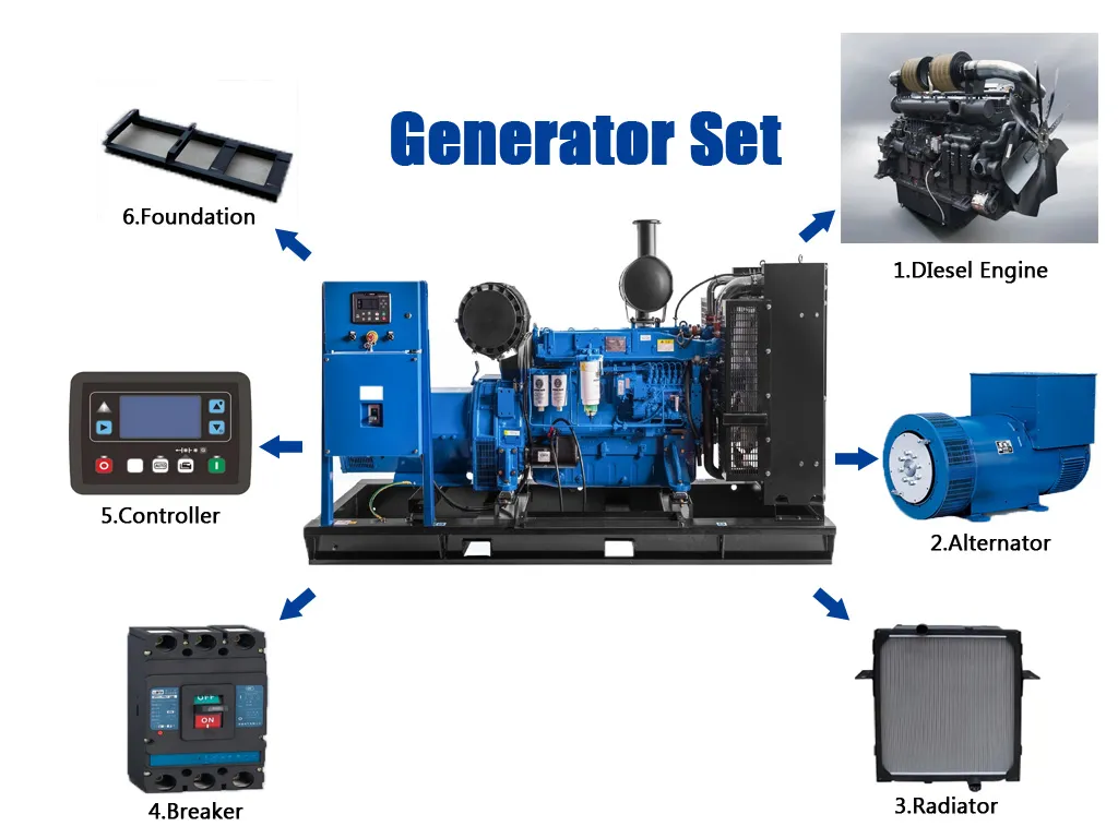 Componentes de Gensets