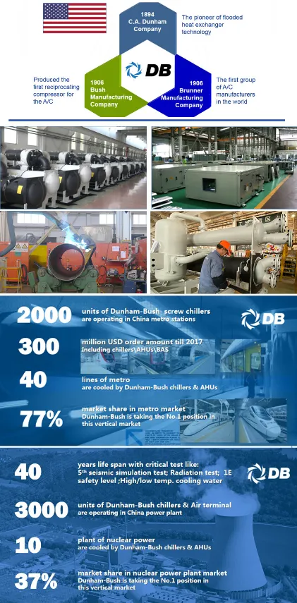 Vantagens de Produção