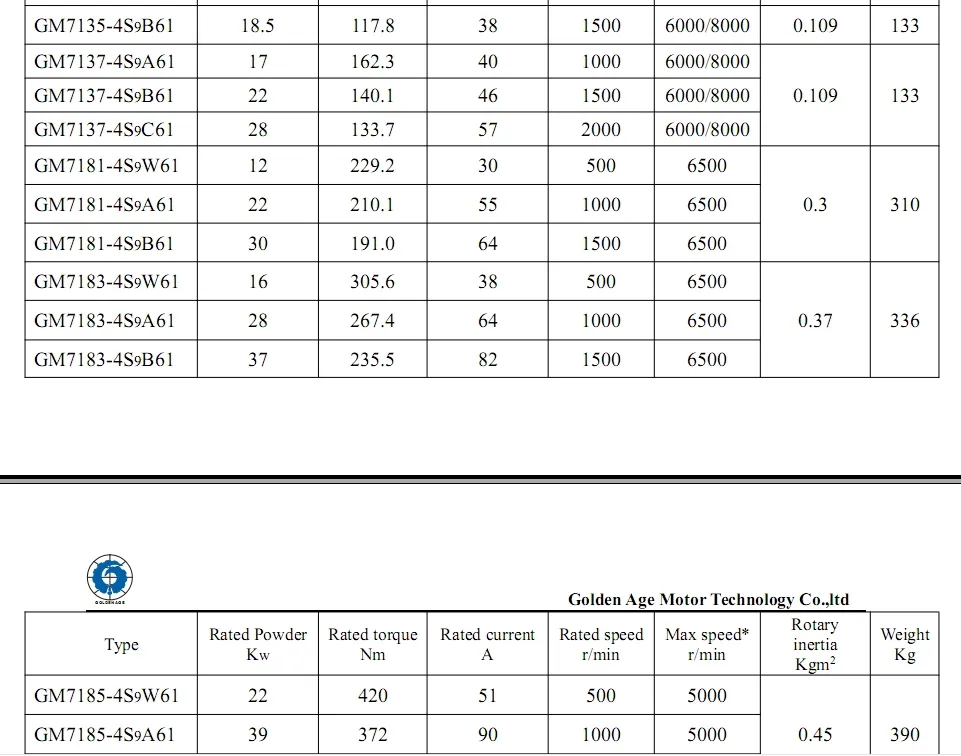 Sistema de Alta Precisão Asm para Ferramentas de Máquinas CNC 7.5kw