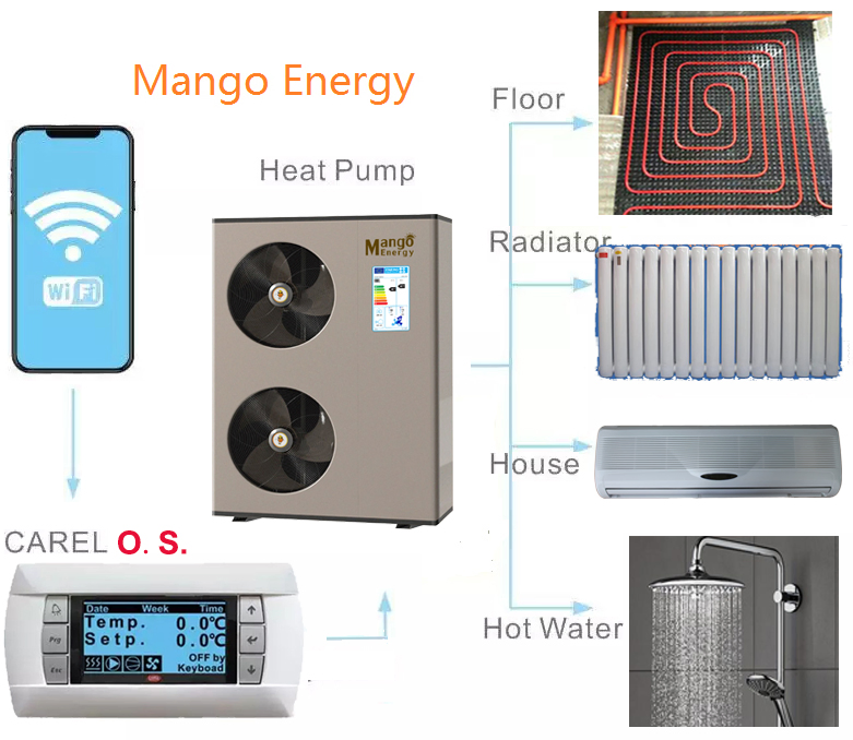 -25deg a+++ CE 11kw 14kw 17kw Sistema de Aquecimento de Casa Tudo em Um Bomba de Calor Inversor DC Ar para Água Arrefecimento Água Quente