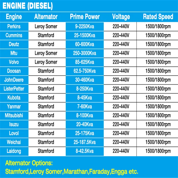 50kw Preço do Gerador Diesel Ricardo com Motor Sem Escovas Conjunto de Gerador Barato da China