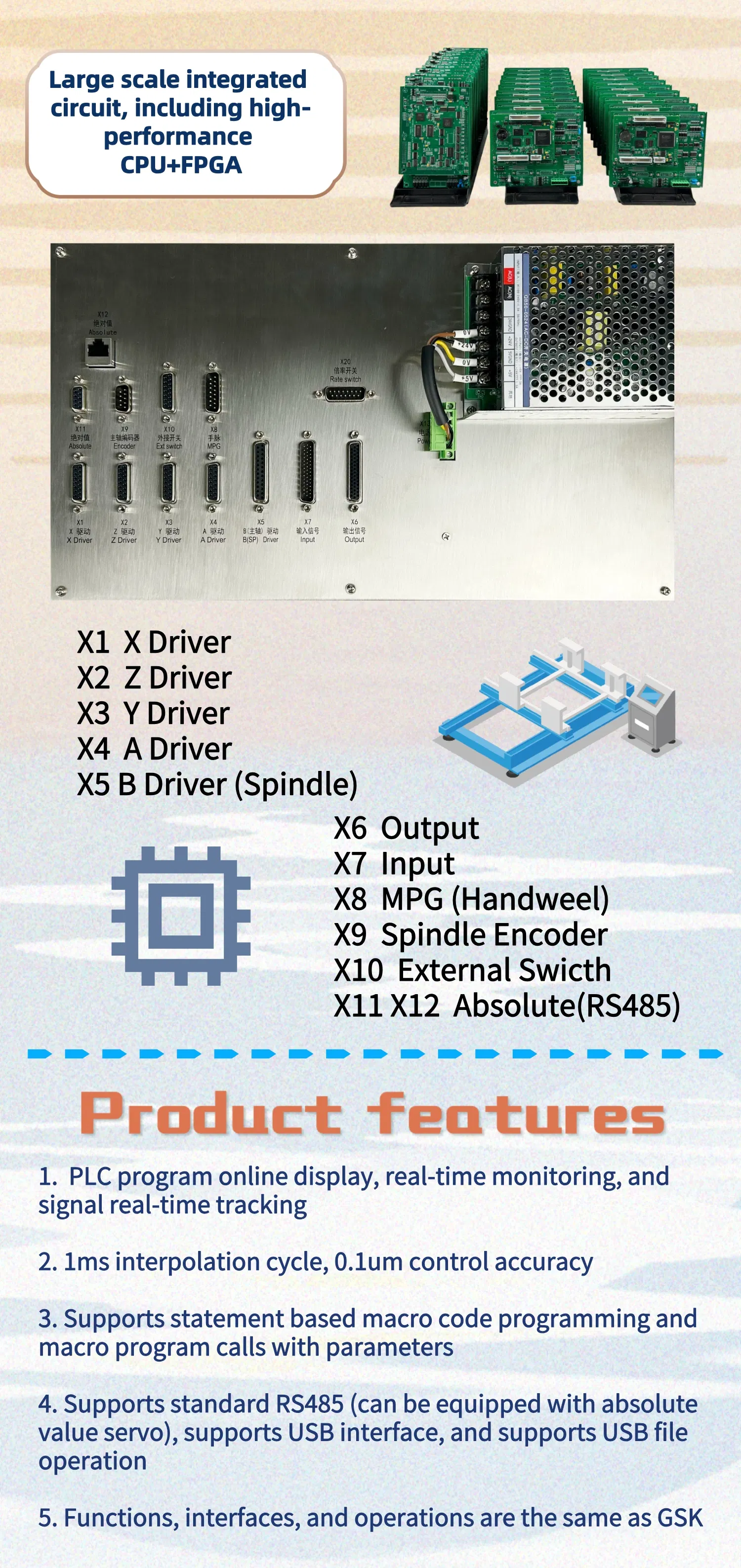 Sistema Servo CNC Retrofit Industrial