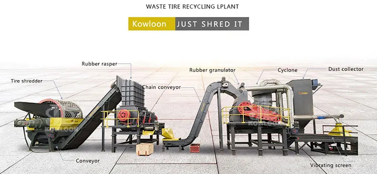 Linha de reciclagem de pneus