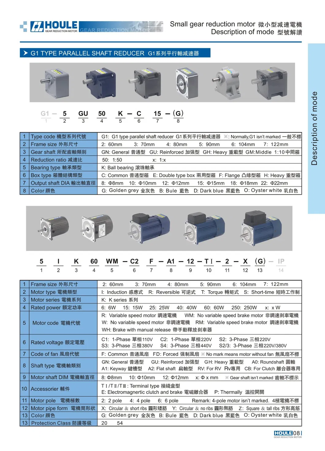 Descrição do Modelo do Motor