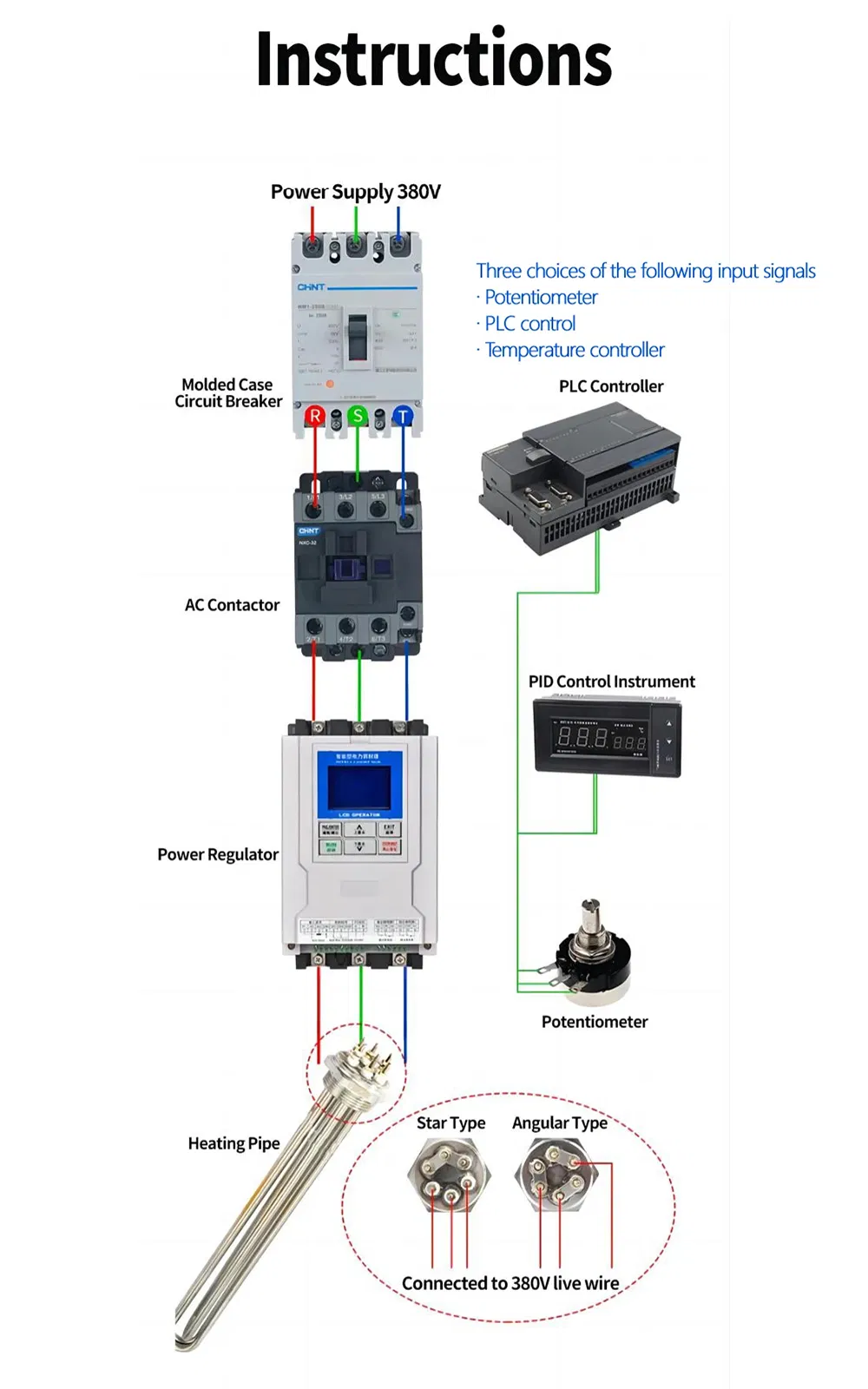 Sistema de Controle de Aquecedor SCR, Regulagem Precisa de Temperatura com PID e PLC para Aquecimento Industrial