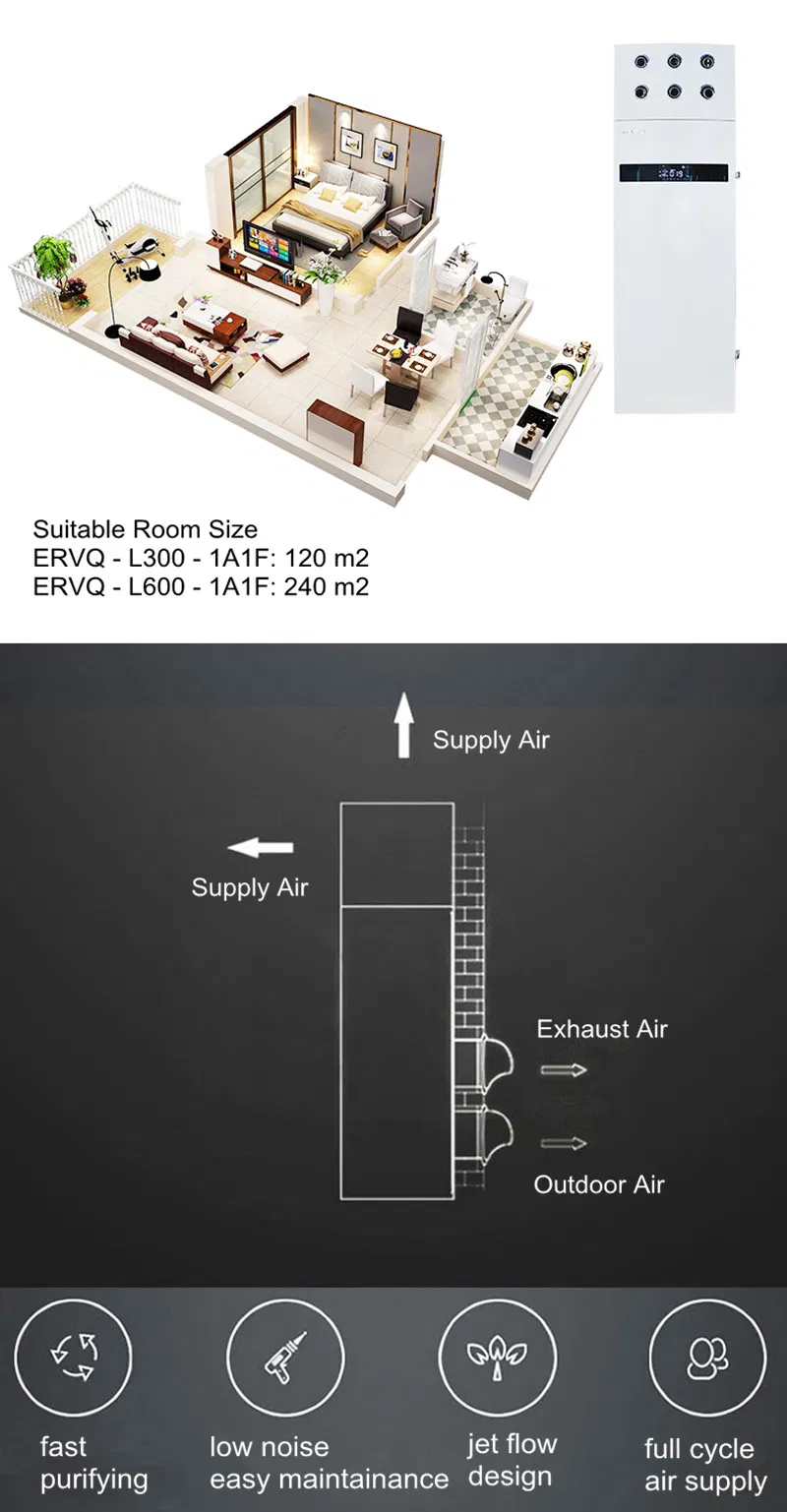 Sistemas de Ventilação Residencial de Piso Ar Fresco Hrv Erv (300 CMH)