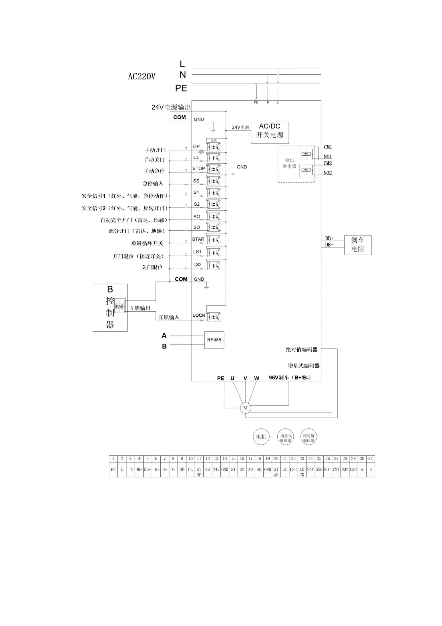 Sistema de Controle de Servo de Alta Performance 0.75 Kw para Portas Rápidas