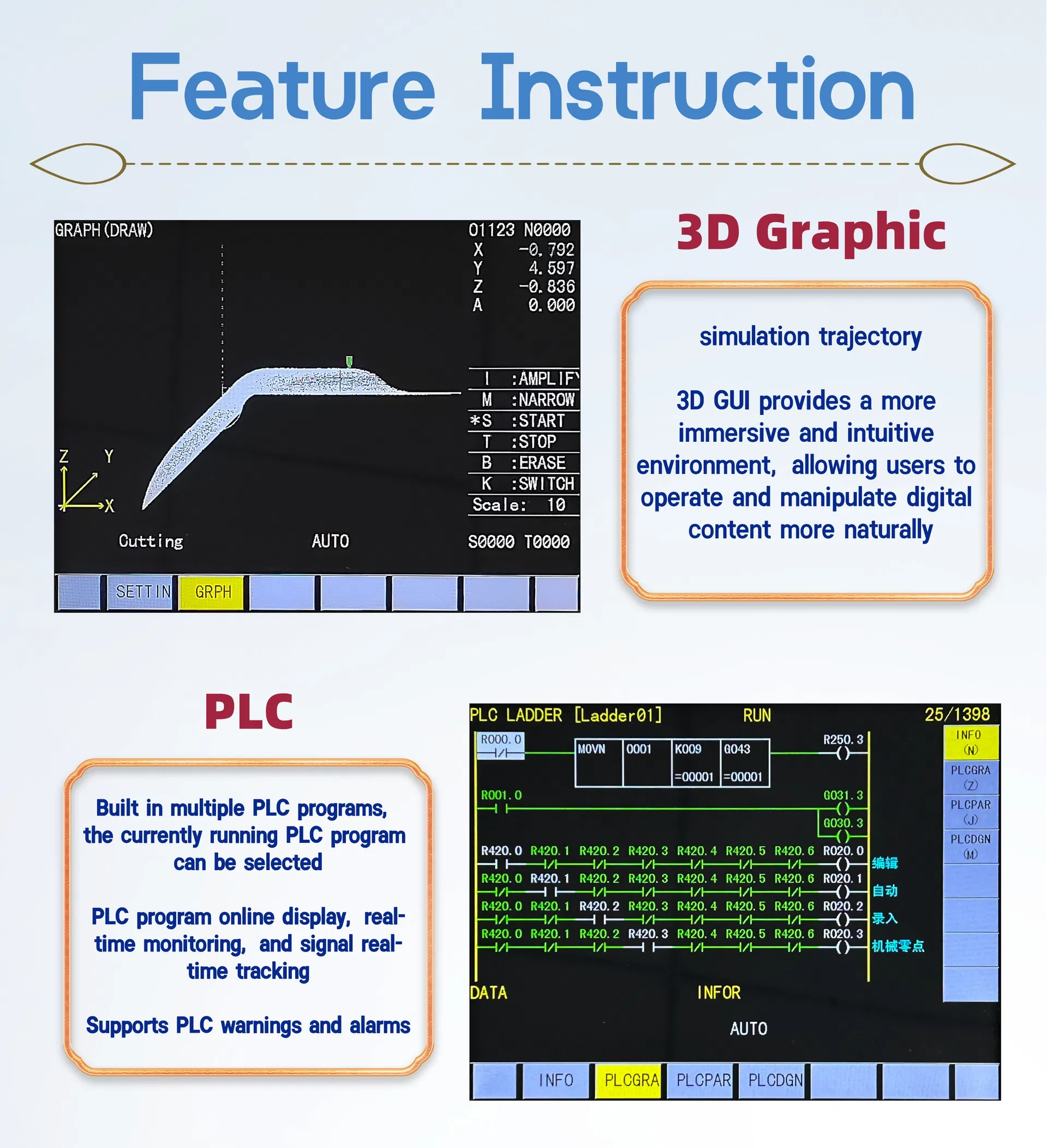 Painel do Controlador CNC