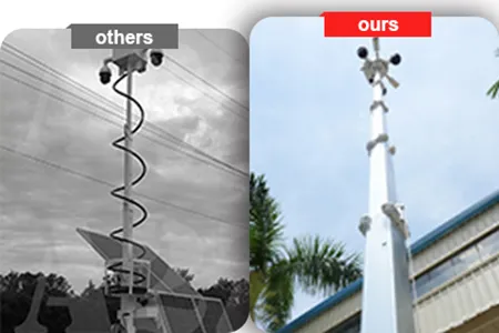Fios incorporados