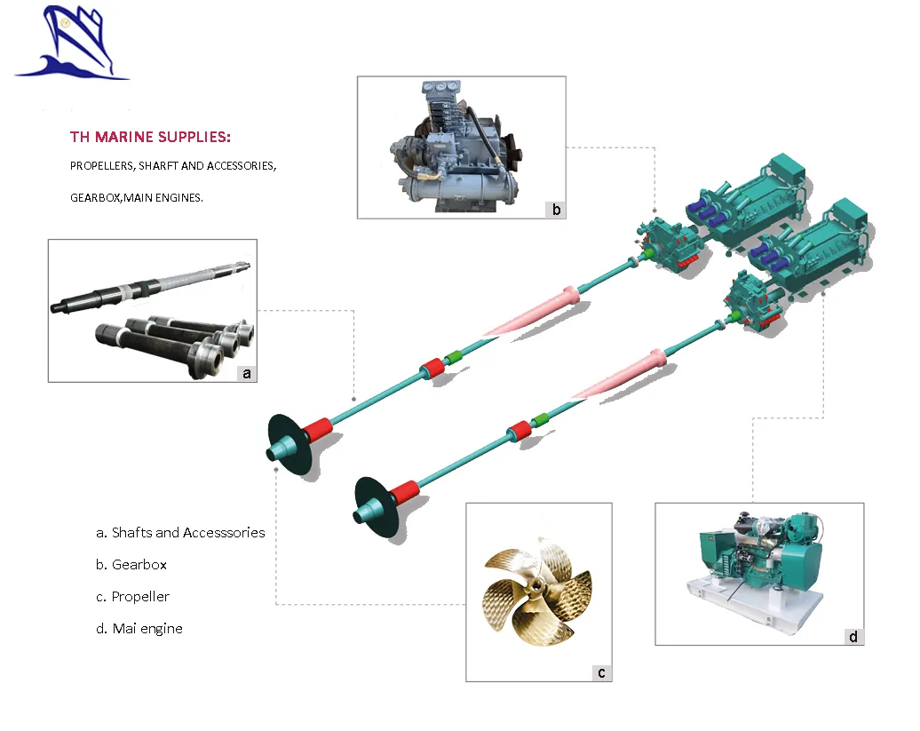 Sistema de Propulsão Marinha ABS/BV/CCS com Motor Diesel, Redutor, Eixo de Cauda, Eixo de Direção e Hélice