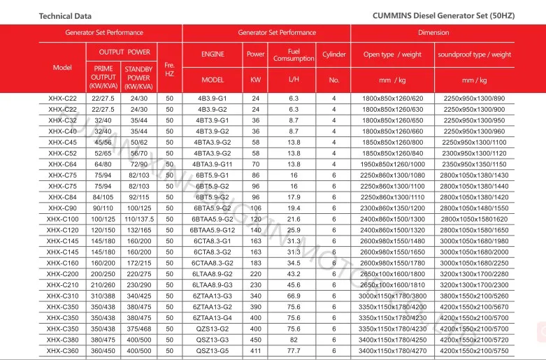 400kVA 450kVA 480kVA 500kVA Gerador Diesel Silencioso Cummins Sistema Sincronizado Preço de Fábrica