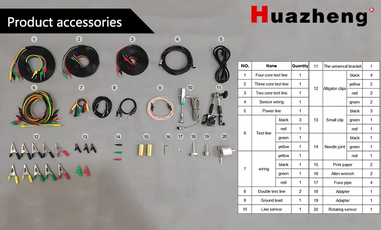 Interface e Conectores do Equipamento de Teste de Disjuntores