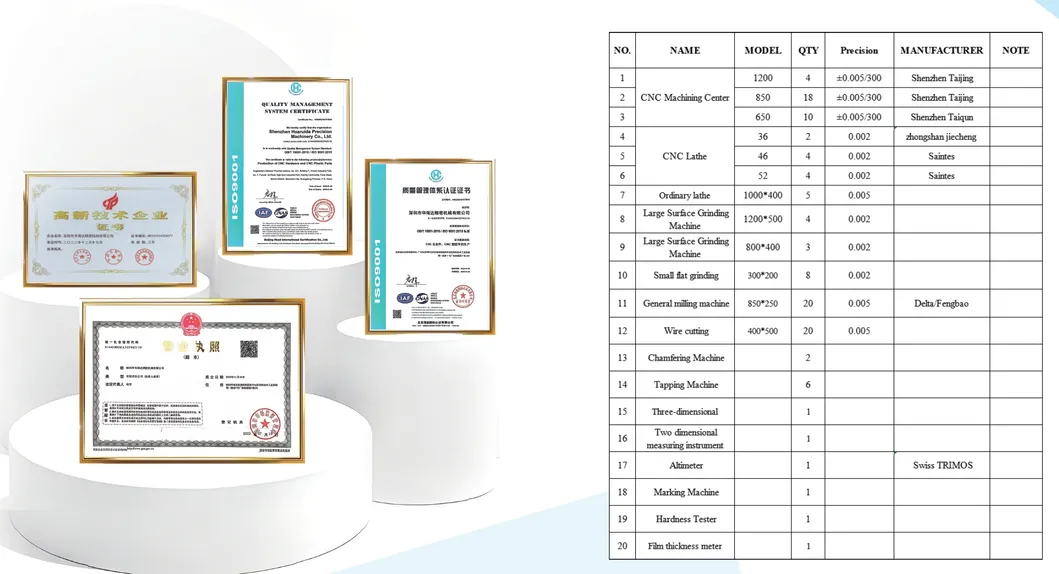 Certificado e Lista de equipamentos