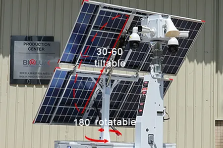 Painéis solares